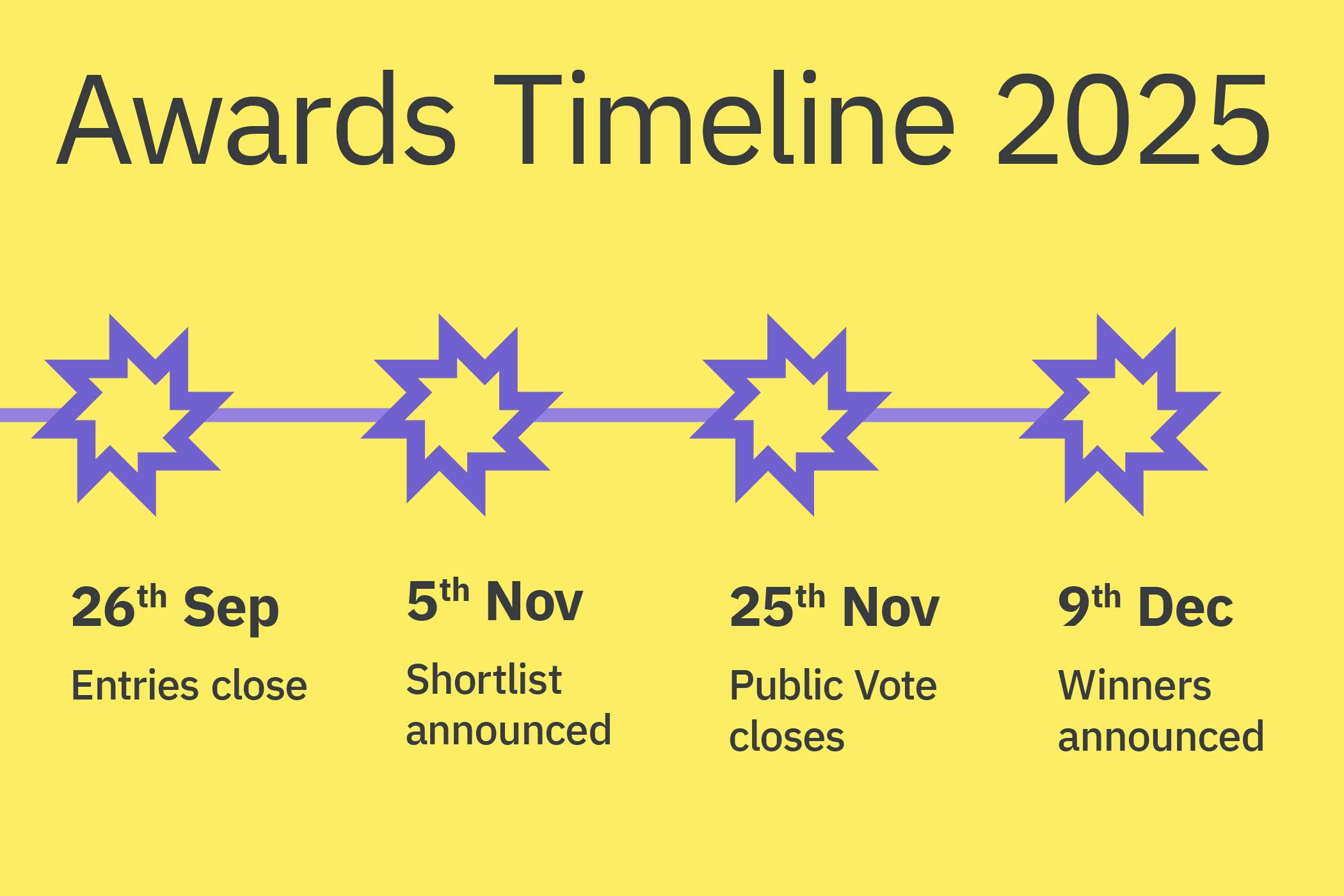 Tech trailblazers Awards 2025 Timeline - extended deadline
